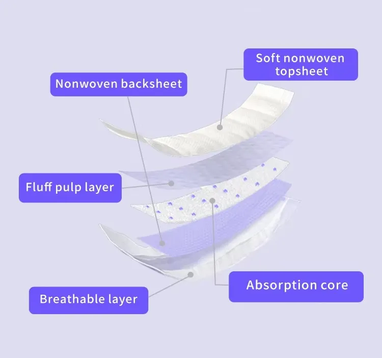 dispoable period panty pads structure dispoable period panty pads structure